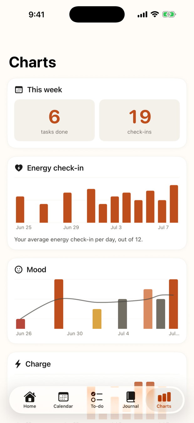 Charts — weekly progress, energy, mood, and charge trends